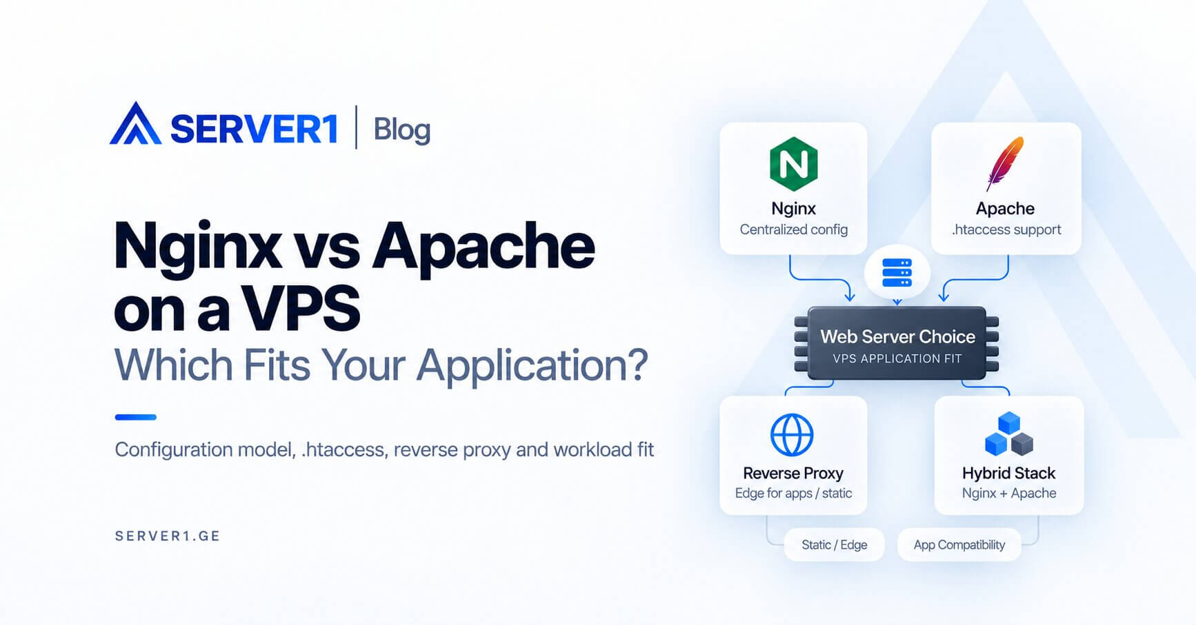Nginx vs Apache on a VPS: Which Fits Your Application?